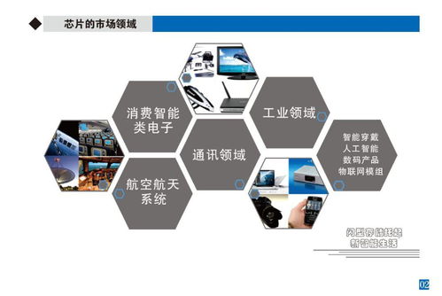 專業存儲 閃存芯片讓數據“飛”起來，驅動數據處理與存儲服務革新